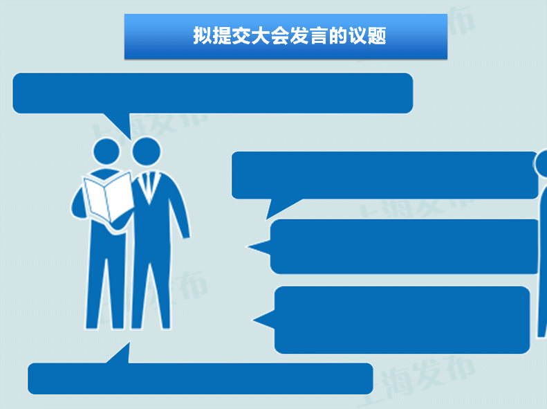 5张动图看在沪全国政协委员如何履职?