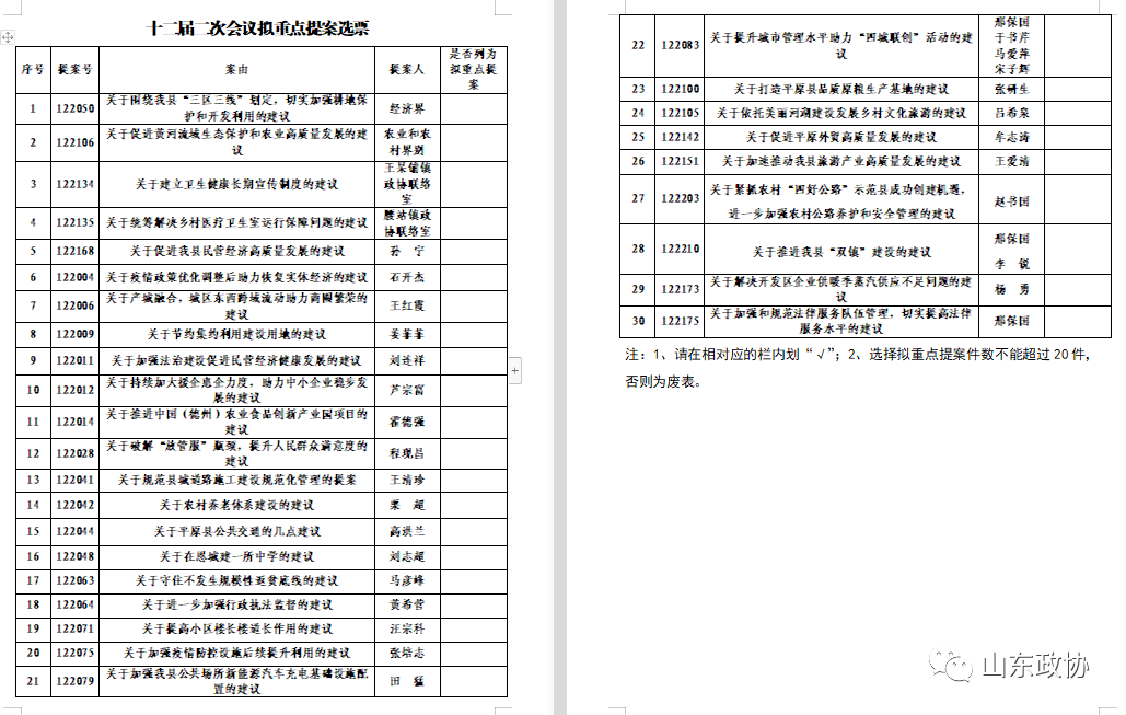 平原县政协十二届二次会议拟重点提案选票