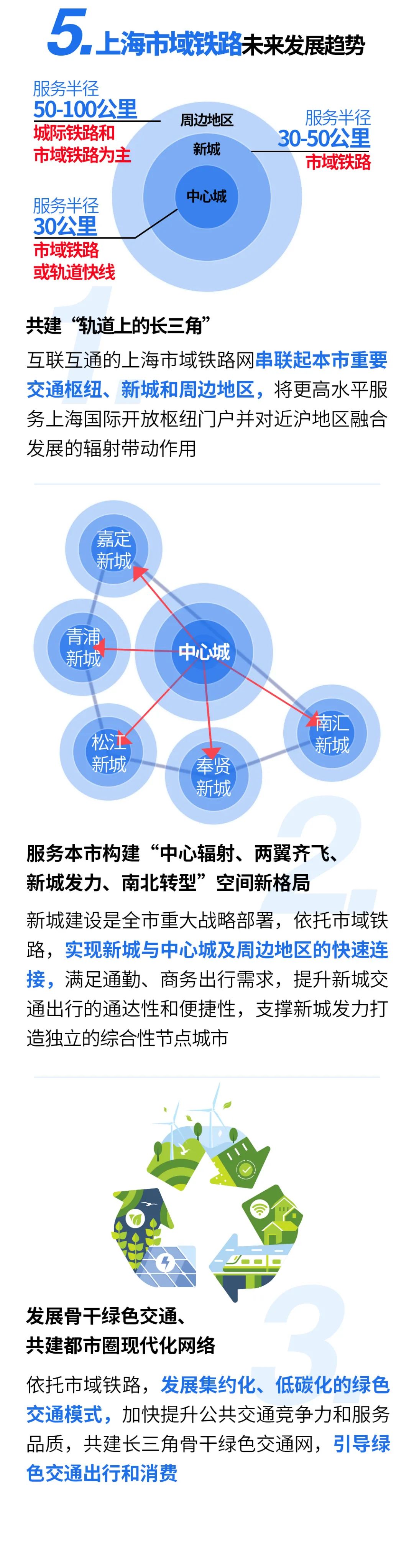 “上海申铁”微信公众号 图