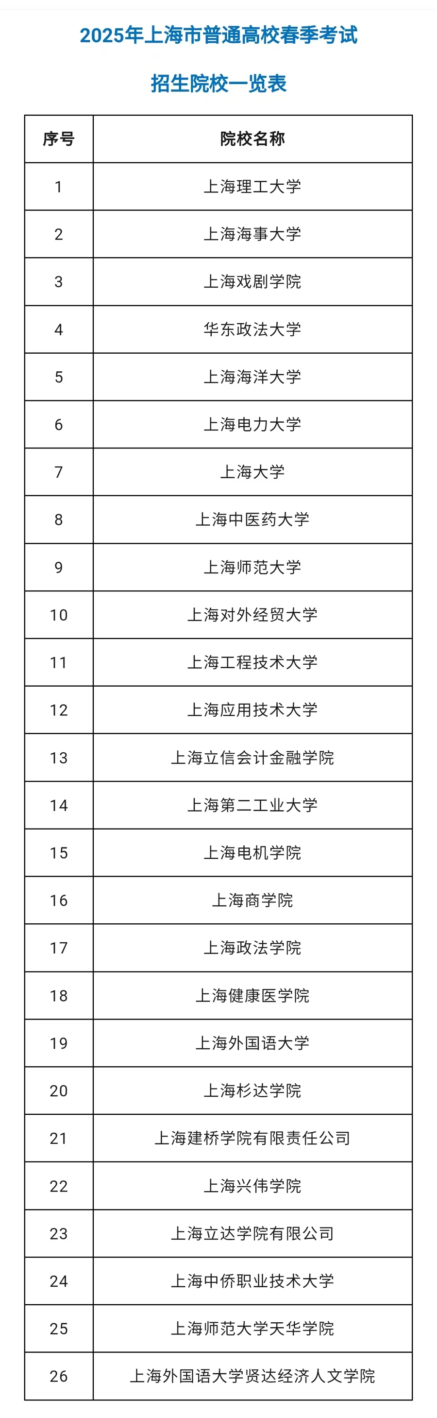 来源：上海教育