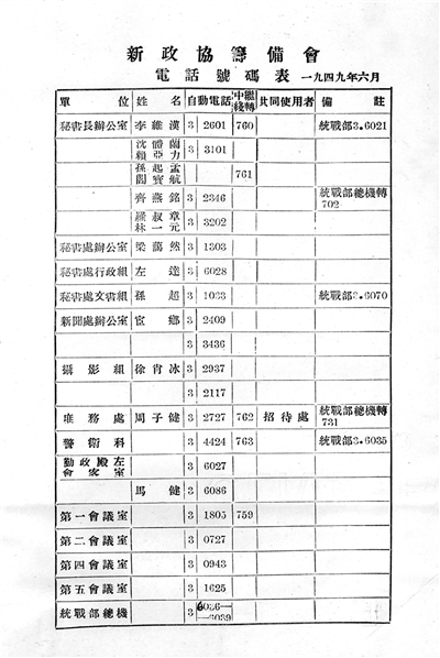 新政协筹备会电话号码表