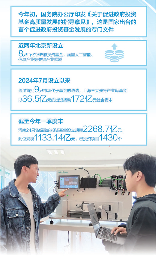 图为上海睿赛德电子科技有限公司研发人员在调试工业开发平台。孙晓洁 摄 资料来源:财政部等