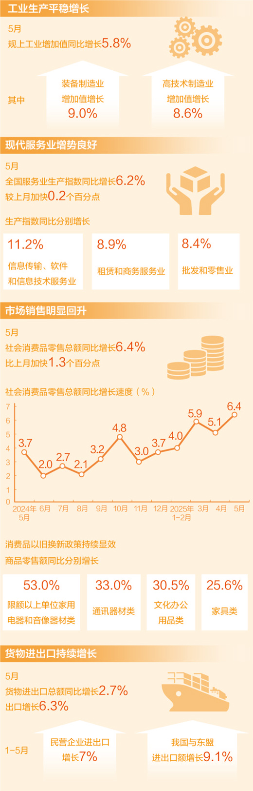 数据来源：国家统计局<BR/>版式设计：汪哲平