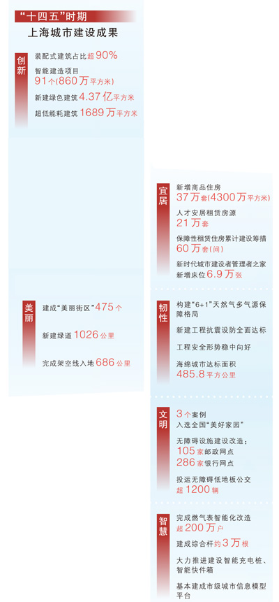数据来源:上海市住房和城乡建设管理委员会(数据截至2025年9月)
