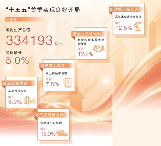 数据来源：国家统计局