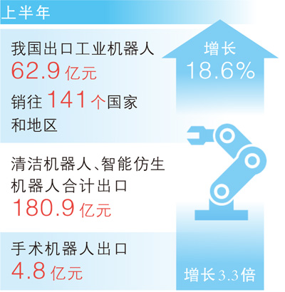 数据来源:海关总署