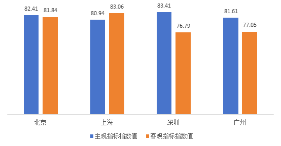 2022年和2023年“上海旅游”品牌发展指数值比较