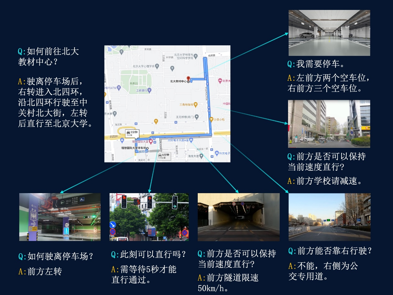 利用多模态多任务通用大模型辅助完成自动驾驶场景中各类复杂任务