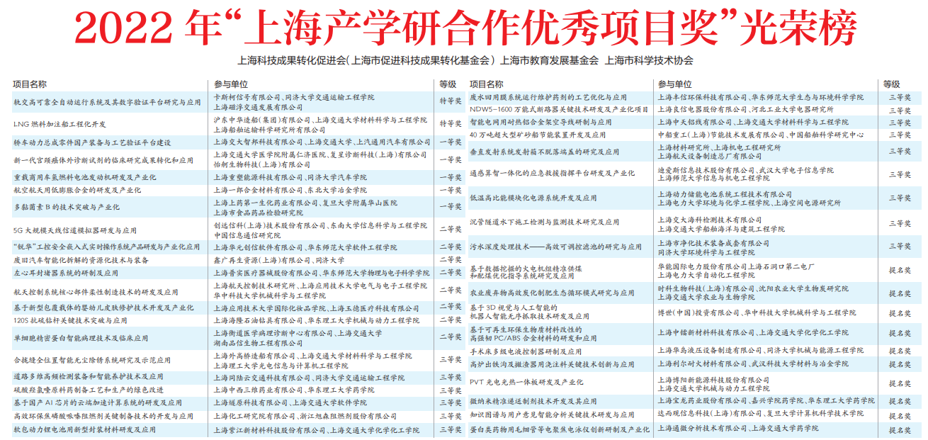 上海科技成果转化促进会(上海市促进科技成果转化基金会) 上海市教育发展基金会 上海市科学技术协会