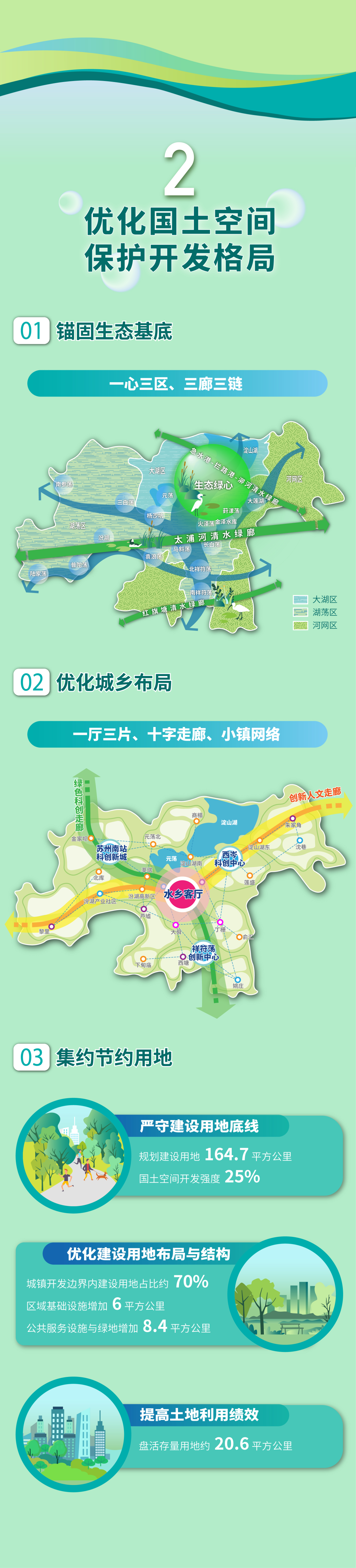 长三角一体化示范区先行启动区国土空间总体规划启动社会公示 _长三角
