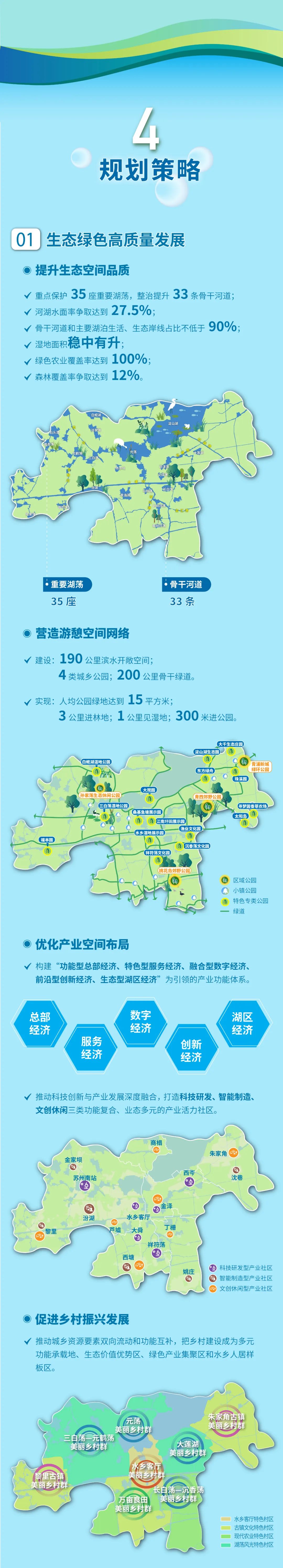 长三角一体化示范区先行启动区国土空间总体规划启动社会公示 _长三角