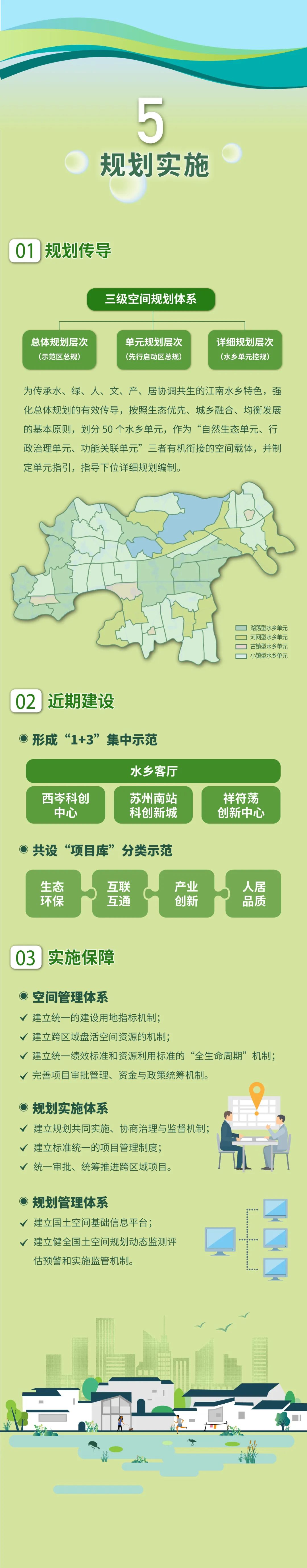 长三角一体化示范区先行启动区国土空间总体规划启动社会公示 _长三角