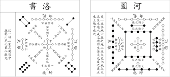《洛书》 《河图》