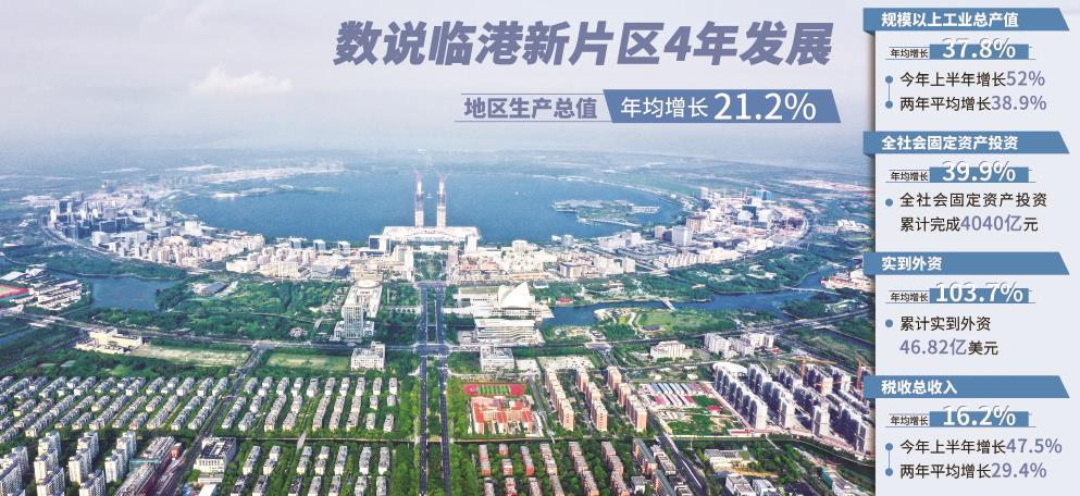 临港新片区揭牌成立四周年之际的滴水湖。