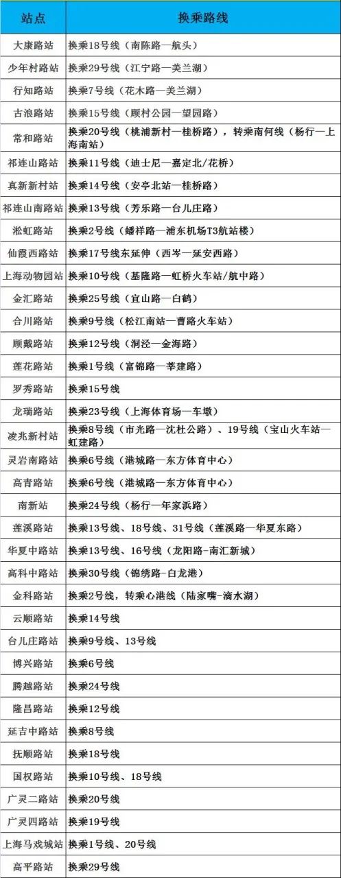 网传26号线站点分布(以实际规划方案为准)