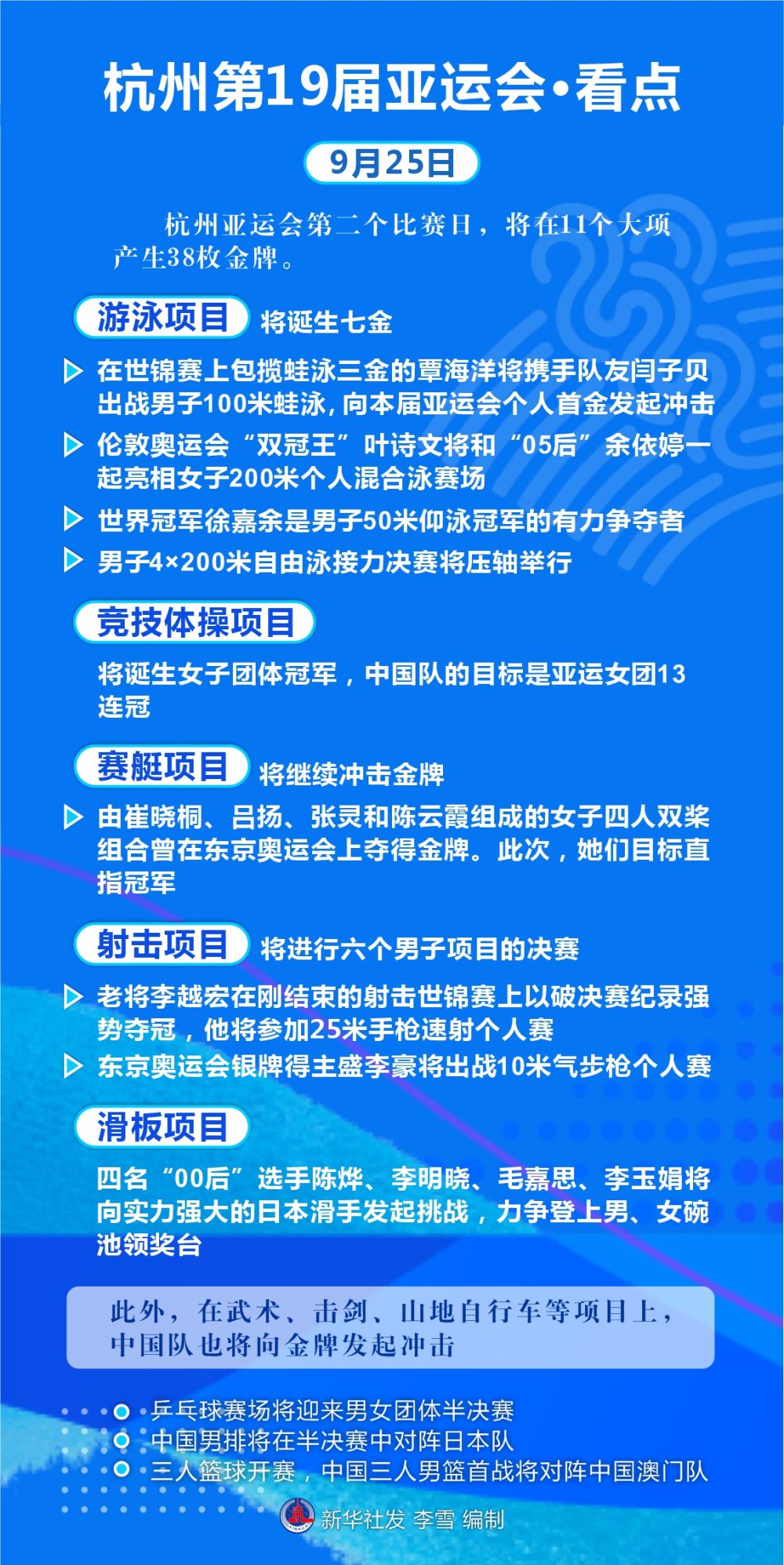 图表:李雪