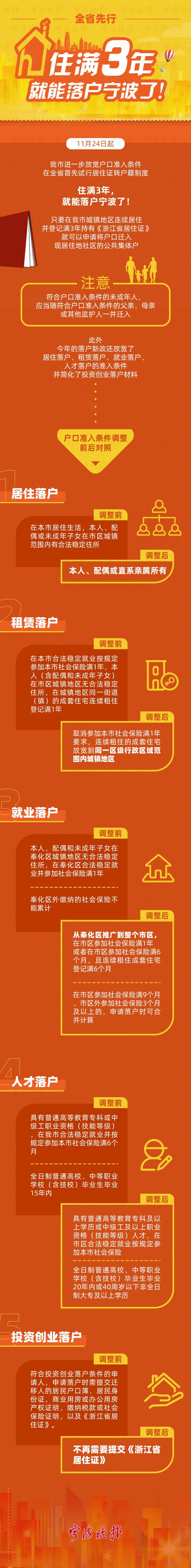 制图 吴玉涵
