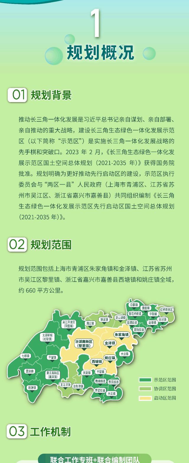 一图读懂丨长三角一体化示范区先行启动区国土空间总体规划获批_视界