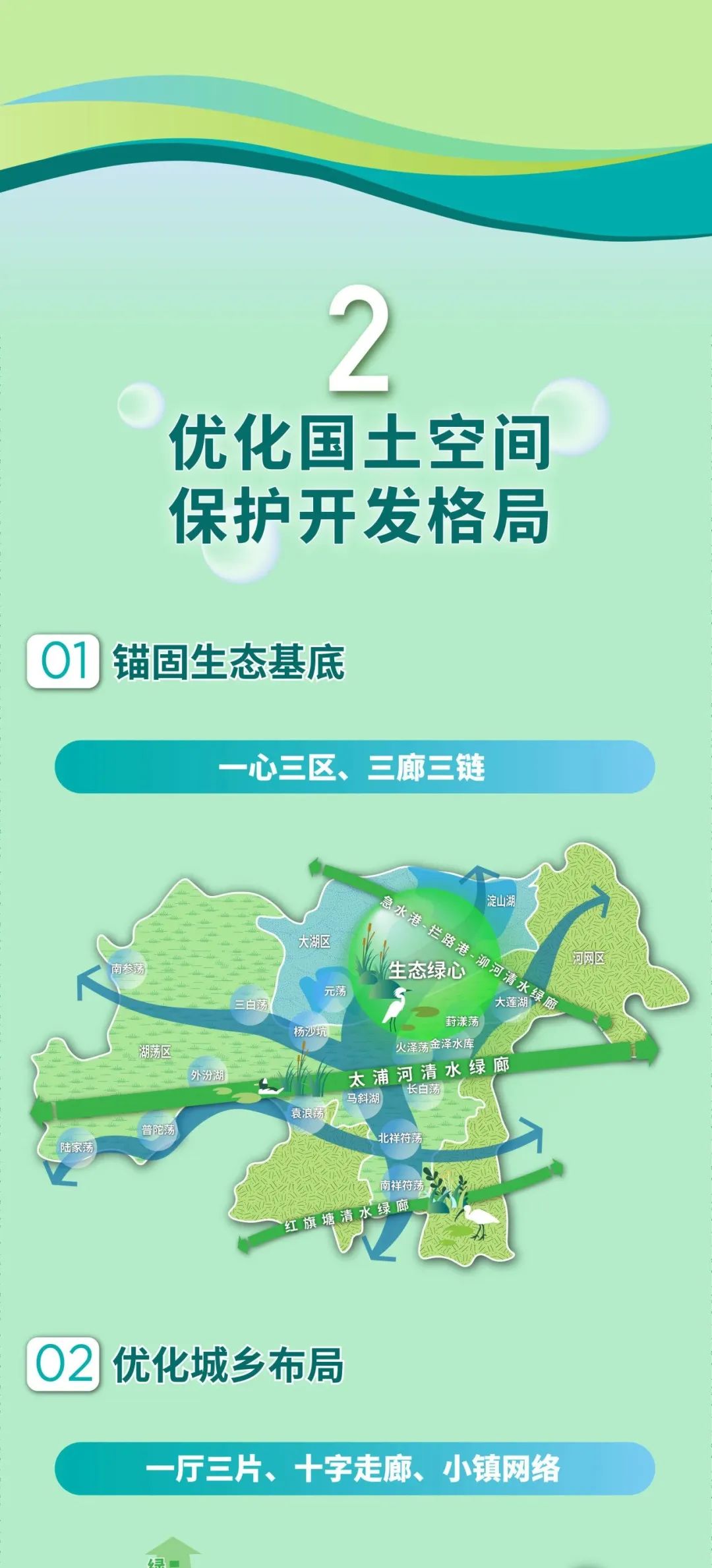 一图读懂丨长三角一体化示范区先行启动区国土空间总体规划获批_视界