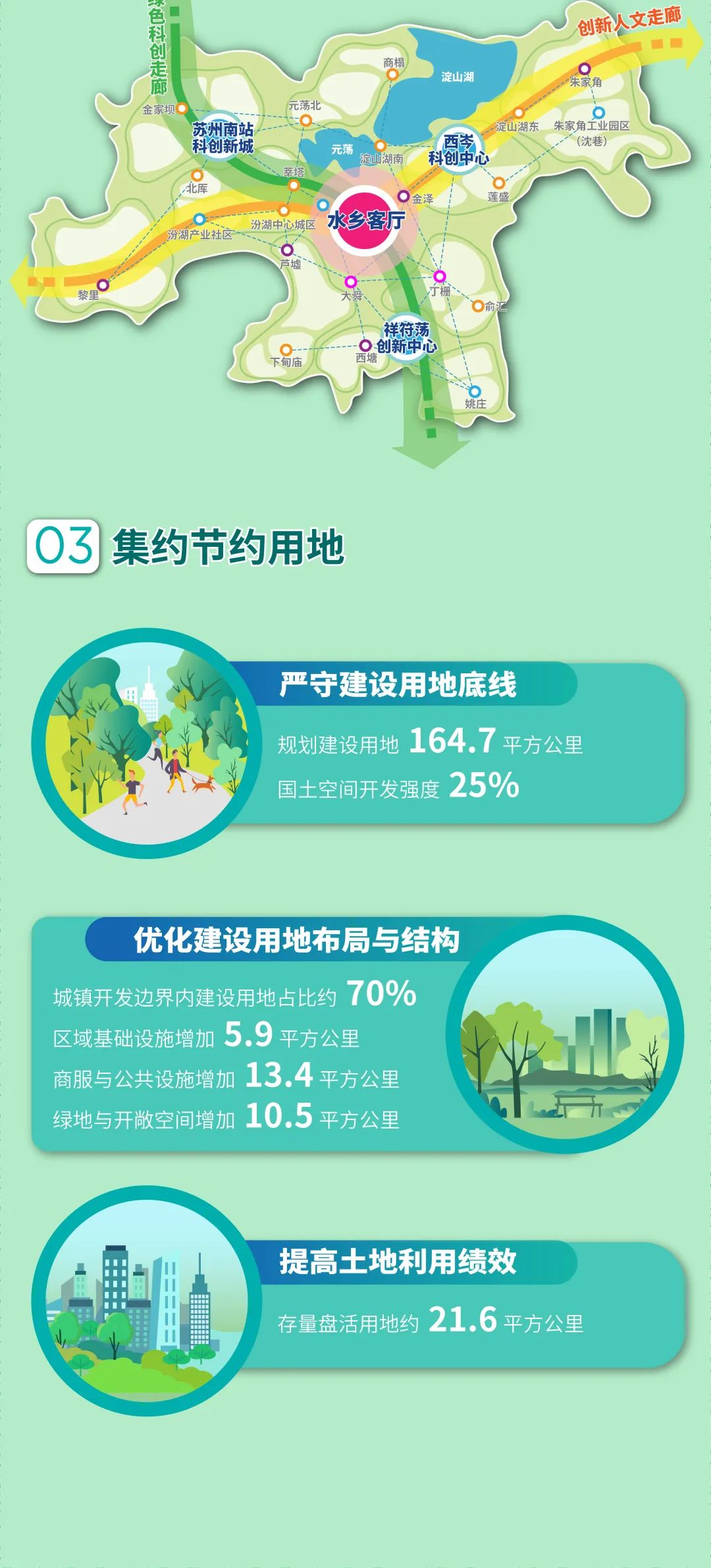 一图读懂丨长三角一体化示范区先行启动区国土空间总体规划获批_视界