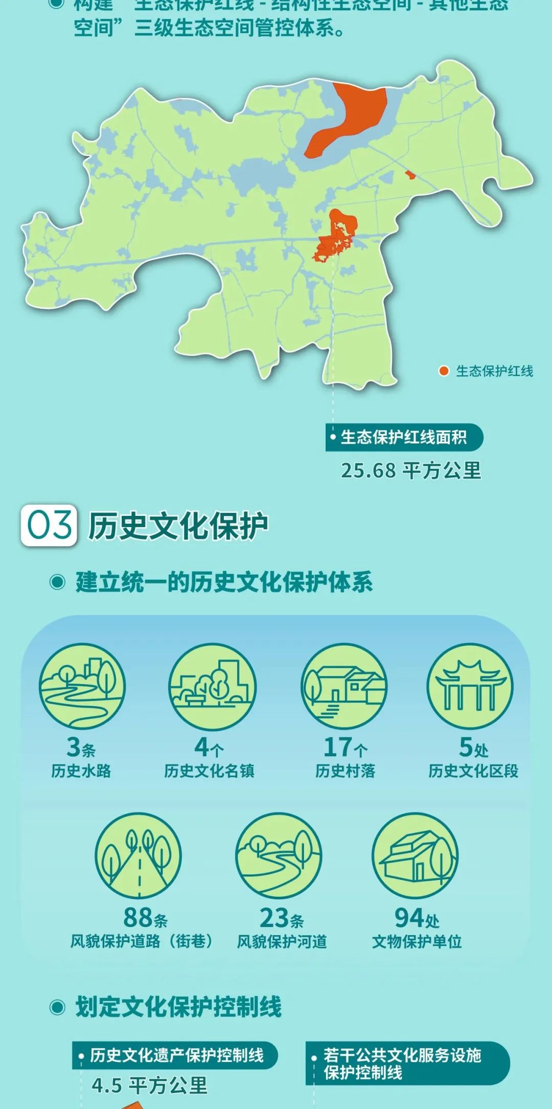 一图读懂丨长三角一体化示范区先行启动区国土空间总体规划获批_视界