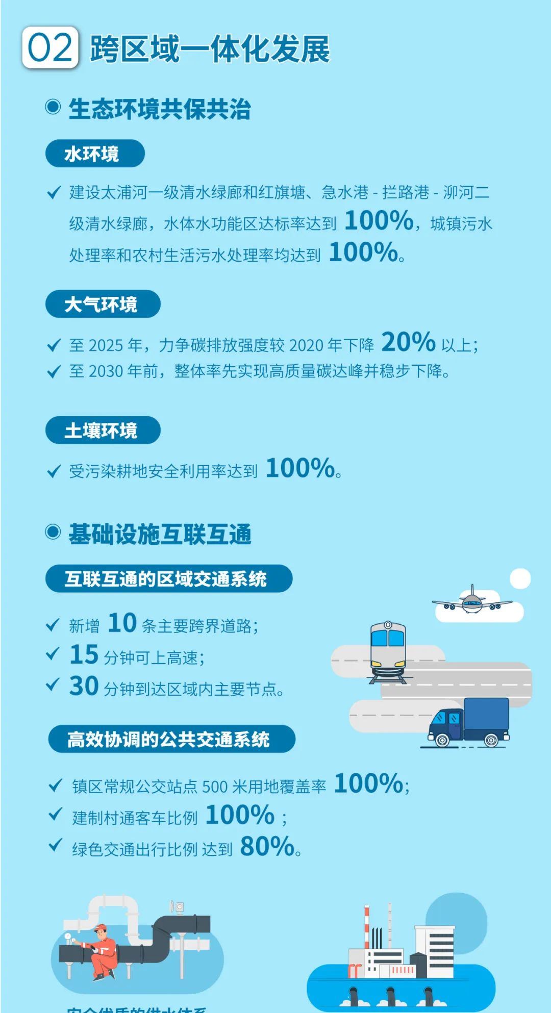 一图读懂丨长三角一体化示范区先行启动区国土空间总体规划获批_视界