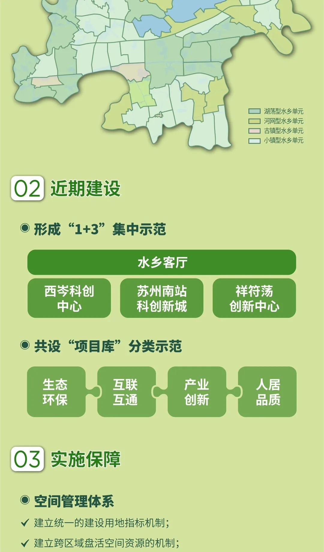 一图读懂丨长三角一体化示范区先行启动区国土空间总体规划获批_视界