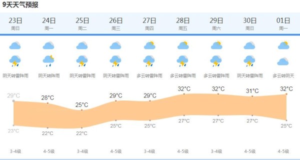 上海天气网图