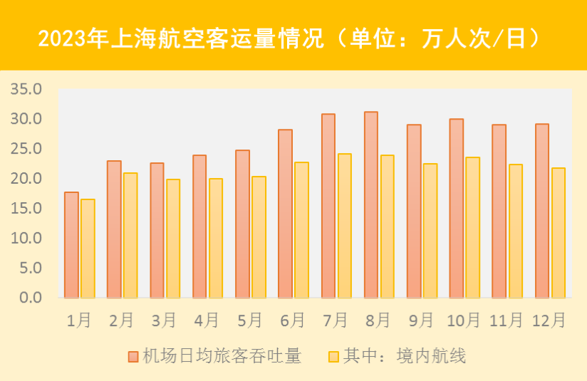虹桥枢纽