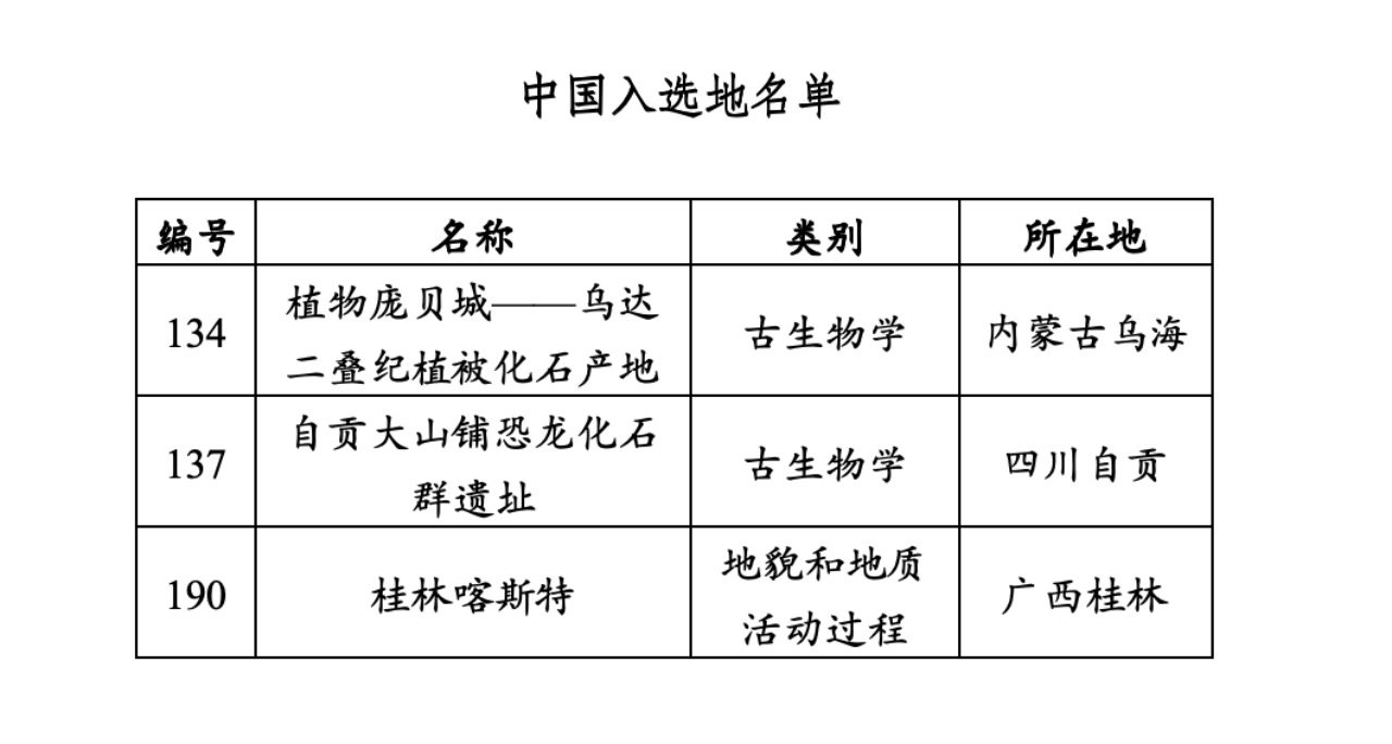 全球第二批100个地质遗产地名录中的中国入选遗产地。