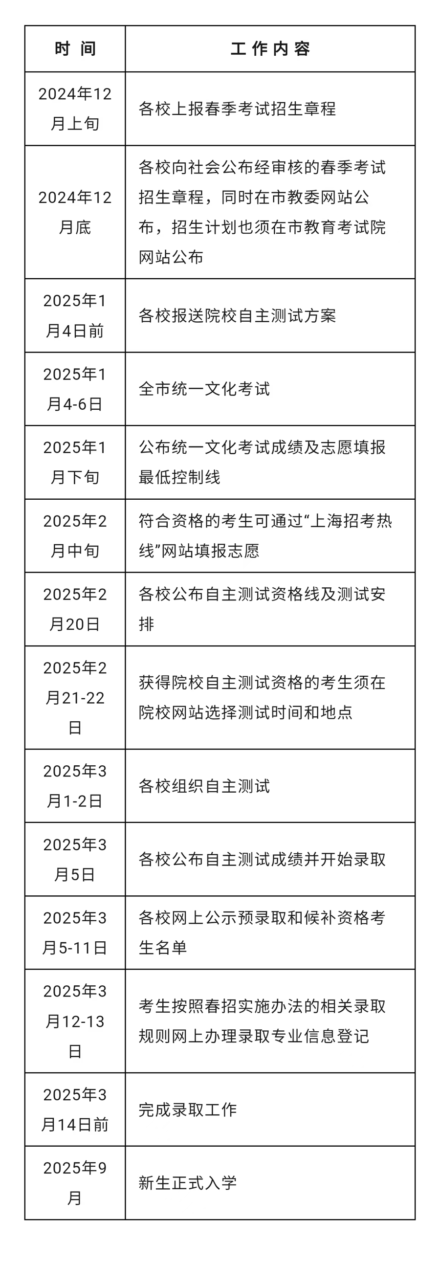 来源:上海教育