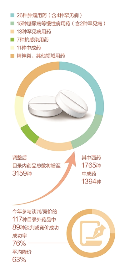 数据来源:国家医保局 制图:张丹峰