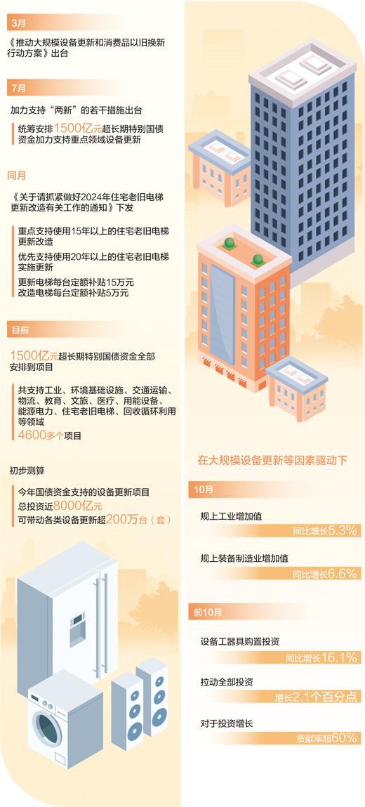 数据来源:国家发展改革委、国家统计局