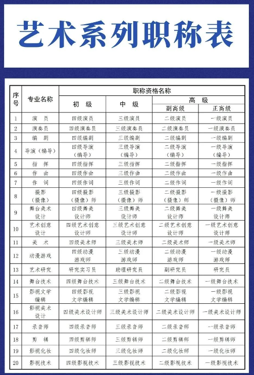 “文艺陕西”微信公众号上公布的艺术系列职称名称。
