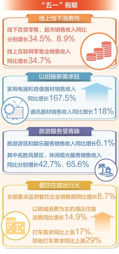 数据来源:商务部、国家税务总局等