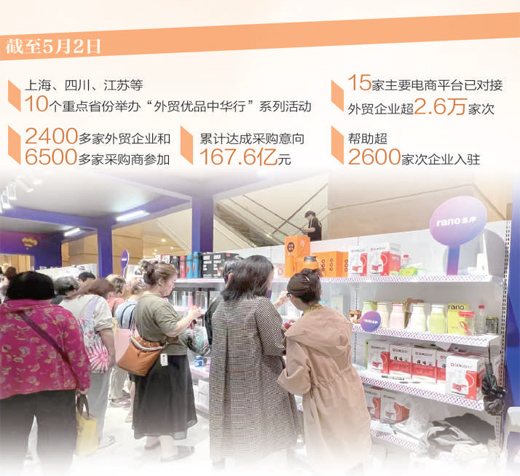 市民在上海环球港出口商品展销会上选购外贸优品。<BR/>本报记者 田 泓摄<BR/>数据来源:商务部<BR/>制图:张丹峰
