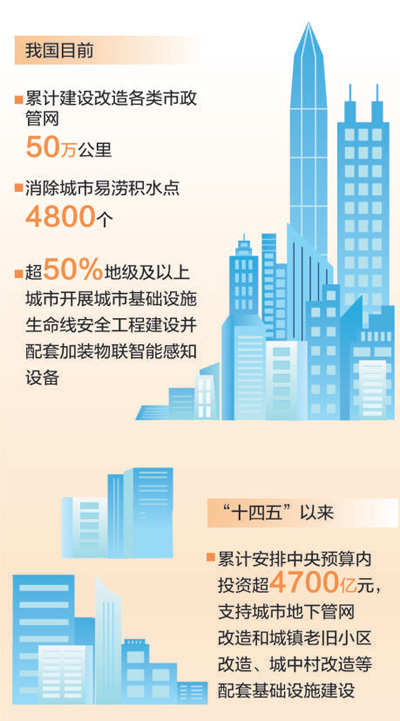 制图:张芳曼