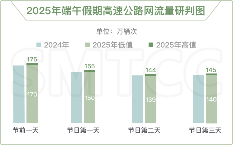 本文图均为 “上海交通指挥中心”微信公众号 图