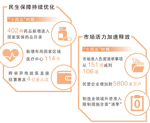 数据来源:国家发展改革委 版式设计:蔡华伟
