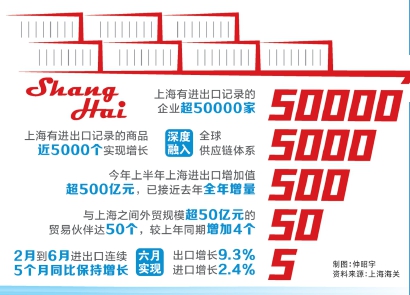 制图:仲昭宇 资料来源:上海海关