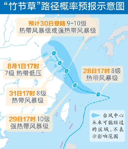 资料来源:中央气象台 制图:仲昭宇