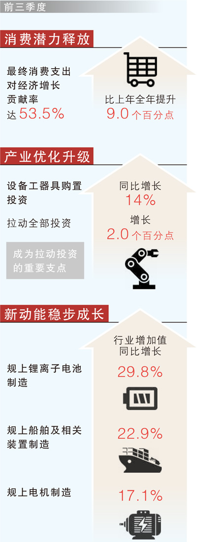 数据来源:国家统计局<BR/>制图:蔡华伟