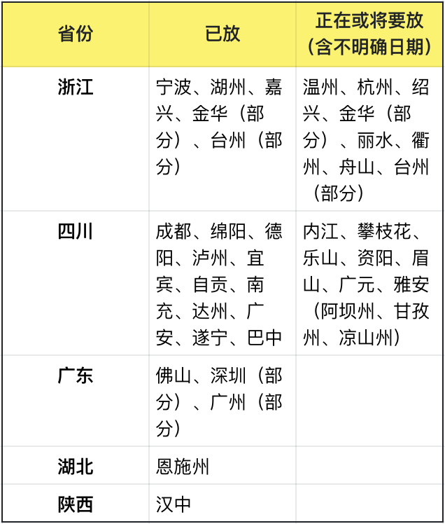 记者根据资料不完全整理,目前推行秋假的城市。