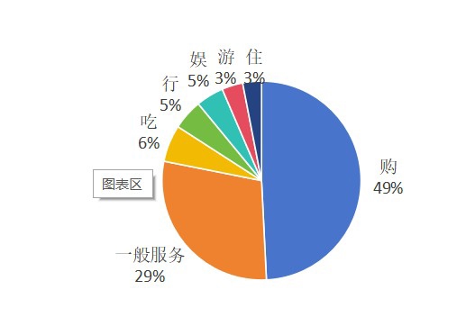 2026年上半年各类型演出票房占比情况