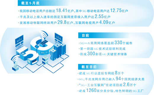 数据来源:工业和信息化部<BR/>制图:沈亦伶