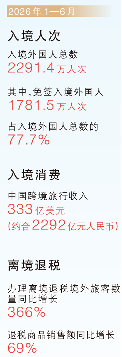 数据来源:商务部、国家税务总局、国家移民管理局、国家外汇管理局