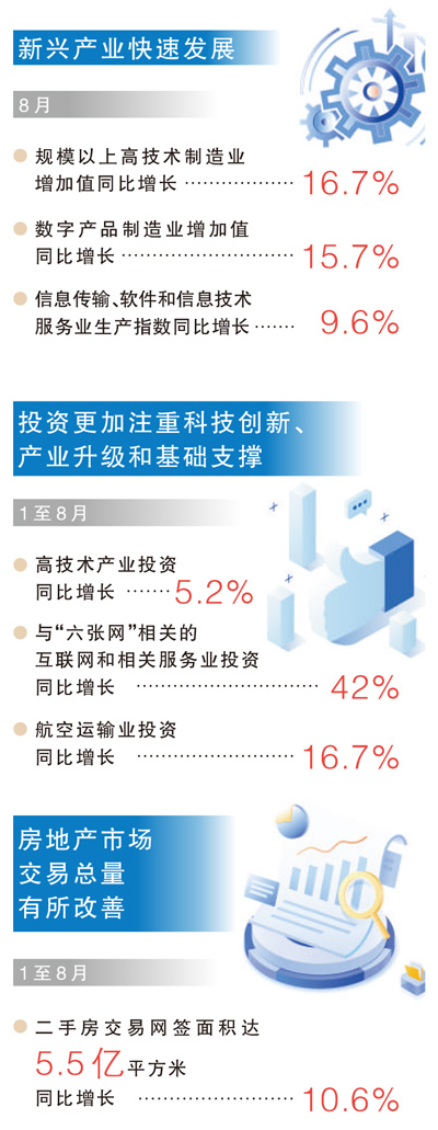 数据来源:国家统计局<BR/>制图:沈亦伶