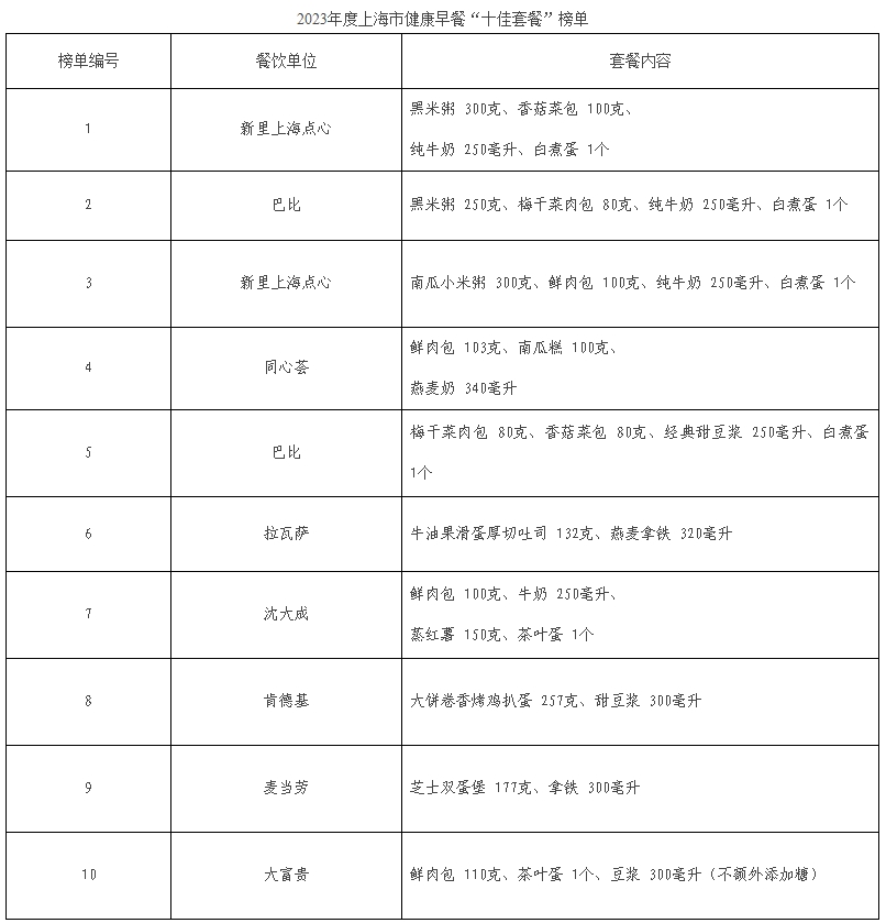注:套餐内成品重量为理论标准值,餐厅实际售卖产品重量会有略微浮动。