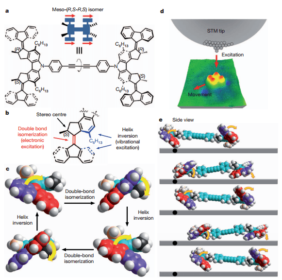 ▲费林加教授设计并合成的分子汽车。图片来源：Nature